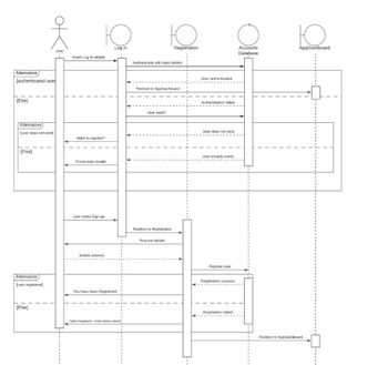 Answered: SEQUENCE DIAGRAM to ACTIVITY DIAGRAM | bartleby