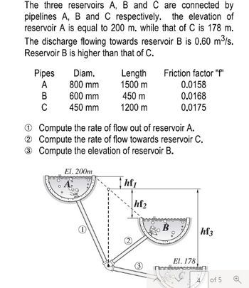 Answered: The Three Reservoirs A, B And C Are… | Bartleby