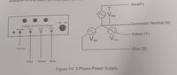 avallal
Red(R)
V RN
Off On
.-Generator Neutral (N)
3 phase 42 volt Power Supply
Ph2
Neutral
Ph1
Ph3
Yellow (Y)
Ve
VYN
BN
Neutral
Blue (B)
Red
Yellow Blue
Figure 14: 3 Phase Power Supply
