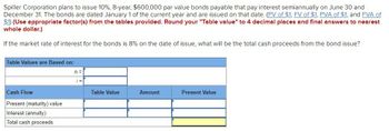 Spiller Corporation plans to issue 10%, 8-year, $600,000 par value bonds payable that pay interest semiannually on June 30 and
December 31. The bonds are dated January 1 of the current year and are issued on that date. (PV of $1, FV of $1, PVA of $1, and FVA of
$1) (Use appropriate factor(s) from the tables provided. Round your "Table value" to 4 decimal places and final answers to nearest
whole dollar.)
If the market rate of interest for the bonds is 8% on the date of issue, what will be the total cash proceeds from the bond issue?
Table Values are Based on:
Cash Flow
Present (maturity) value
Interest (annuity)
Total cash proceeds
n =
=!
Table Value
Amount
Present Value