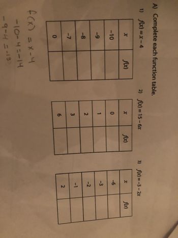 A) Complete each function table.
1) f(x)=x-4
x
-10
-9
-8
-7
0
f(x)
f(x) = x-4
-10-4 =-14
-9-4 = -13
2) f(x)=15-6x
X
0
1
2
3
6
f(x)
3) f(x)=-3-2x
X
-6
-3
-2
-1
2
fox)