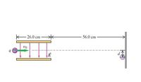 The image illustrates an experimental setup involving a charged particle in an electric field. Here is a detailed description of the setup:

1. **Components of the Diagram**:
   - A charged particle, labeled with charge \( q \) and mass \( m \), enters an electric field from the left.
   - The particle has an initial velocity denoted by \( v_0 \).
   - The electric field \( \mathbf{E} \) is represented by vertical arrows pointing downward, indicating the direction of the field.
   - The distance covered by the electric field is labeled as 26.0 cm.

2. **Path and Measurement**:
   - After passing through the electric field, the particle travels a further horizontal distance of 56.0 cm, presumably unaffected by the field now.
   - A screen is positioned at the end of this path.
   - There is a vertical displacement labeled \( d \) on the screen, indicating how far the particle has moved from its original path due to the action of the electric field.

3. **Purpose**:
   - This setup is typically used to study the deflection of charged particles in an electric field, measuring their displacement \( d \) on the screen to calculate or confirm properties such as charge-to-mass ratio, velocity changes, or the characteristics of the electric field.

This model is often utilized in physics experiments related to electromagnetism, helping illustrate concepts like the force exerted on a charge by an electric field and the effect of this force on the particle's trajectory.