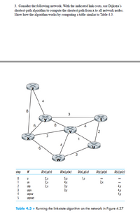 3. Consider the following network. With the indicated link costs, use Dijkstra's
shortest-path algorithm to compute the shortest path from x to all network nodes.
Show how the algorithm works by computing a table similar to Table 4.3.
8
3
6.
2
4
N'
D(v),p(v)
D(w),p(w)
D(x),p(x)
Dly),ply)
D(z),p(z)
step
1,u
2,u
2,u
2,u
5,u
4x
3,y
3,y
2,x
UX
2
3
4N
4N
4N
uxy
uxyv
uxyvw
uxyVwz
4
5
Table 4.3 • Running the link-state algorithm on the network in Figure 4.27
6.
