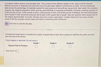 A company makes ceramic and porcelain tiles. They produce three different grades of tile, each of which requires
different amounts of materials and production time and generates different contributions to profit. The accompanying
table shows the percentage of materials needed for each grade and the profit per square foot. Each week, the company
receives raw material shipments, which must be used efficiently to maximize profitability. Currently, inventory consists of
6,000 pounds of clay, 3,500 pounds of silica, 5,000 pounds of sand, and 8,500 pounds of feldspar. At most 8,000 square
feet of grade III tiles should be produced and at least 2,000 square feet of grade I tiles are required. Each square foot of
tile weighs approximately 2 pounds. Develop and solve a linear optimization model to determine how many of each
grade of tile the company should make next week to maximize profit contribution.
Click here to view the tile data.
Complete the table below to indicate the number of square feet of each tile to produce to optimize the profit, and then
give the total profit earned.
(Type integers or decimals, Do not round.)
Grade I
Square Feet to Produce
Total Profit=$
Grade II
O
Grade Ill
