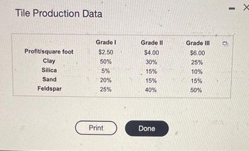 Tile Production Data
Profit/square foot
Clay
Silica
Sand
Feldspar
Grade I
$2.50
50%
5%
20%
25%
Print
Grade II
$4.00
30%
15%
15%
40%
Done
Grade Ill
$6.00
25%
10%
15%
50%
0
-