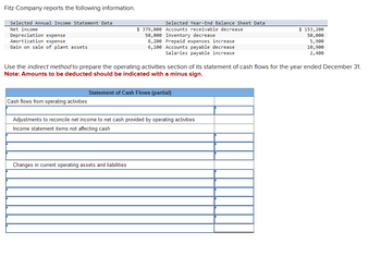 Fitz Company reports the following information.
Selected Annual Income Statement Data
Net income
Depreciation expense
Amortization expense
Gain on sale of plant assets
Cash flows from operating activities
Selected Year-End Balance Sheet Data
$ 379,000 Accounts receivable decrease
50,000 Inventory decrease
8,200 Prepaid expenses increase
6,100 Accounts payable decrease
Salaries payable increase
Use the indirect method to prepare the operating activities section of its statement of cash flows for the year ended December 31.
Note: Amounts to be deducted should be indicated with a minus sign.
Statement of Cash Flows (partial)
Changes in current operating assets and liabilities
Adjustments to reconcile net income to net cash provided by operating activities
Income statement items not affecting cash
$ 153,200
50,000
5,900
10,900
2,400