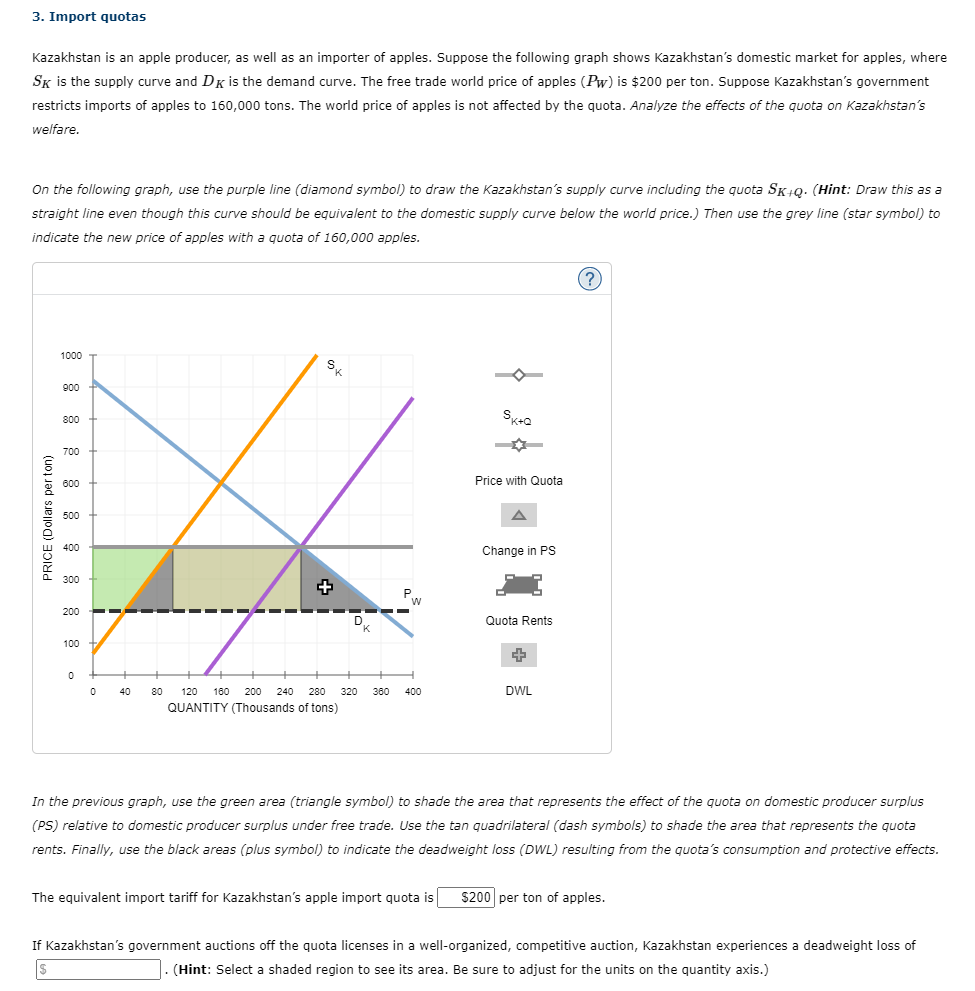 Quota Graph