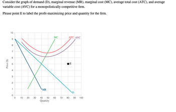 Consider the graph of demand (D), marginal revenue (MR), marginal cost (MC), average total cost (ATC), and average
variable cost (AVC) for a monopolistically competitive firm.
Please point E to label the profit-maximizing price and quantity for the firm.
Price ($)
10
9
8
7
6
4
3
2
1
0
0
K
MR
10
20
MC
30
ATC AVC
E
D
40 50 60 70 80 90 100
Quantity