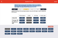 Question 21 of 36
Submit
Determine the pH at the point in the titration of 40.0 mL of 0.200 M
HC4H,O2 with 0.100 M Sr(OH)2 after 10.0 mL of the strong base has
been added. The value of Ka for HC4H,O2 is 1.5 x 10.
( PREV
1
3
4
NEXT >
Based on the result of the acid-base reaction, set up the ICE table in order to determine
the unknown.
HC4H;O2(aq) +
H20(1)
H3O*(aq)
+ C4H,O2 (aq)
Initial (M)
0.120
0.0400
Change (M)
Equilibrium
(М)
+x
+x
0.120 - x
+x
0.0400 + x
5 RESET
0.100
0.120
0.140
0.0200
0.0400
+x
0.100 + x
0.100 - x
0.120 + x
0.120 - x
0.140 + x
0.140 - x
0.0200 + x
-x
0.0200 - x
0.0400 + x
0.0400 - x
