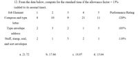 12. From the data below, compute for the standard time if the allowance factor = 15%
(added to its normal time).
Job Element
1
2
4
Performance Rating
Compose and type
8.
10
9
21
11
120%
letter
Type envelope
3
2
1
3
105%
address
Stuff, stamp, seal,
2
1
1
110%
and sort envelopes
a. 21.72
b. 17.66
с. 18.07
d. 13.64
