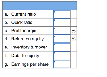 **Financial Ratios Template**

This template presents various key financial ratios that are used to analyze the financial health and performance of a company. Below are the categories included:

| **a.** | **Current ratio**           |           |
|--------|-----------------------------|-----------|
| **b.** | **Quick ratio**             |           |
| **c.** | **Profit margin**           | **%**     |
| **d.** | **Return on equity**        | **%**     |
| **e.** | **Inventory turnover**      |           |
| **f.** | **Debt-to-equity**          |           |
| **g.** | **Earnings per share**      |           |

Each row corresponds to a specific financial metric:

- **Current Ratio**: Indicates a company's ability to pay short-term obligations with its short-term assets.
- **Quick Ratio**: A more stringent test of liquidity that excludes inventory from current assets.
- **Profit Margin**: Shows the percentage of revenue that exceeds costs.
- **Return on Equity**: Measures a corporation's profitability by revealing how much profit a company generates with the money shareholders have invested.
- **Inventory Turnover**: Indicates how many times a company's inventory is sold and replaced over a period.
- **Debt-to-Equity**: Compares a company's total liabilities to its shareholder equity.
- **Earnings per Share**: The portion of a company's profit allocated to each outstanding share of common stock.

Use this template as a guide to analyze the mentioned financial ratios for a comprehensive understanding of a company's financial performance.