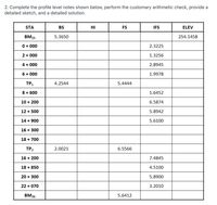 2. Complete the profile level notes shown below, perform the customary arithmetic check, provide a
detailed sketch, and a detailed solution.
STA
BS
HI
FS
IFS
ELEV
BM25
5.3650
254.1458
0 + 000
2.3225
2 + 000
1.3256
4 + 000
2.8945
6+ 000
1.9978
TP1
4.2544
5.4444
8 + 600
1.6452
10 + 200
6.5874
12 + 500
5.8942
14 + 900
5.6100
16 + 300
18 + 700
TP2
2.0021
6.5566
16 + 200
7.4845
18 + 850
4.5100
20 + 300
5.8900
22 + 070
3.2010
BM26
5.6412
