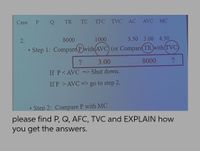 Case
P Q
TR
TC
TFC
TVC
AC
AVC
MC
2.
8000
1000
3.50 3.00 4.50
• Step 1: Compare Pwith(AVC) (or Compare(TRwith(TVC)
3.00
8000
If P<AVC => Shut down.
If P >AVC => go to step 2.
Step 2: Compare P with MC
please find P, Q, AFC, TVC and EXPLAIN how
you get the answers.
