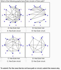 Answered: Which Of The Following Graphs Have… | Bartleby