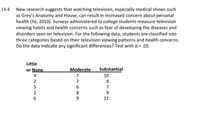 14.4
New research suggests that watching television, especially medical shows such
as Grey's Anatomy and House, can result in increased concern about personal
health (Ye, 2010). Surveys administered to college students measure television
viewing habits and health concerns such as fear of developing the diseases and
disorders seen on television. For the following data, students are classified into
three categories based on their television viewing patterns and health concerns.
Do the data indicate any significant differences? Test with a = .05.
Little
or None
Moderate
Substantial
4
7
10
2
7
8
6.
7
2
8
9
6.
9.
11
