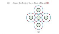 (b)
Discuss the silicon crystal as shown in Fig. (a). [2]
(a)
