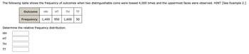 The following table shows the frequency of outcomes when two distinguishable coins were tossed 4,000 times and the uppermost faces were observed. HINT [See Example 2.]
Outcome
HH
HT
ΤΗ
TT
HH
HT
ΤΗ
Frequency 1,400 950
Determine the relative frequency distribution.
TT
1,600 50