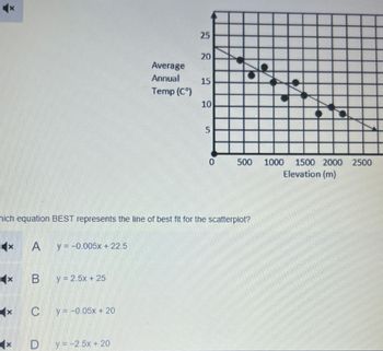 x
x
A y = -0.005x + 22.5
B
C
y = 2.5x + 25
y = -0.05x + 20
Average
Annual
Temp (Cº)
D y = -2.5x + 20
25
hich equation BEST represents the line of best fit for the scatterplot?
20
15
10
5
0
500
1000 1500 2000 2500
Elevation (m)