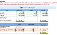 Required:
Calculate the amount of interest capitalized for 2021 using the specific interest method. (Do not round the in
Round your percentage answers to 1 decimal place (i.e. 0.123 should be entered as 12.3%).)
X Answer is not complete.
Date
Expenditure
Weight
Average
January 1
$
840,000
12/12
$
840,000
%3D
March 31
1,440,000
9/12
1,080,000
%3D
June 30
1,088,000
6/12
544,000
%3D
September 30
%3D
December 31
%3D
Accumulated expenditure
$ 3,368,000
$ 2,464,000
Capitalized
Interest
Amount
Interest Rate
Average accumulated
expenditures
$ 2,464,000
Other loans (not construction)
10,000,000 X x
7.3 X %
730,000
%3D
Construction loan
$ 2,050,000
11.0 V %
225,500
X
%3D
$ 955,500
%24
