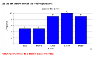 Answered: Use the bar chart to answer the… | bartleby