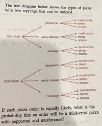 The tree diagram below shows the types of pizza
with two toppings that can be ordered.
19
mushrooms
olives
pepperoni
Omons
i nie to oulav
0<
mushrooms
thin crust
extra cheese
alives
onions
- (b
(d
mushrooms
sausage
olives
onions
mushrooms
alives
pepperoni
onions
mushrooms
oives
onions
thick crust
extra cheese
mushrooms
olives
onions
sausage
If each pizza order is equally likely, what is the
probability that an order will be a thick-crust pizza
with pepperoni and mushrooms?
at tedW
