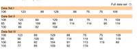 Data Set I
106
Data Set II
106
85
100
Data Set III
106
85
100
105
123
123
90
84
123
90
84
77
89
109
82
89
109
82
85
89
129
129
89
104
129
89
104
109
88
88
114
88
114
91
92
75
75
114
75
114
113
119
75
75
95
75
95
119
Full data set
109
109
119
109
119
89
