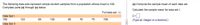 The following data sets represent simple random samples from a population whose mean is 100.
Complete parts (a) through (e) below.
Full data set O
Data Set I
106
123
89
129
88
75
75
109
Data Set II
(a) Compute the sample mean of each data set.
Calculate the sample mean for data set I.
x=
(Type an integer or a decimal.)