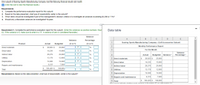 One subunit of Soaring Sports Manufacturing Company had the following financial results last month:
E (Click the icon to view the financial results.)
Requirements
1. Complete the performance evaluation report for this subunit.
2. Based on the data presented, what type of responsibility center is the subunit?
3. Which items should be investigated if part of the management's decision criteria is to investigate all variances exceeding $3,200 or 11%?
4. Should only unfavorable variances be investigated? Explain.
Requirement 1. Complete the performance evaluation report for this subunit. (Enter the variances as positive numbers. Rour
(U). If the variance is 0, make sure to enter in a "0". A variance of zero is considered favorable.)
Data table
Variance
B
E
Variance
Percentage
Soaring Sports Manufacturing Company-Golf Accessories Subunit
Product
Actual
Budgeted
(U or F)
(U or F)
2
Monthly Performance Report
Direct materials
26,925 $
25,000
3
For the Month
Direct labor
14,235
15,000
U
%
Variance
Indirect labor
29,275
25,000
F
Budgeted Variance *
%
4
Actual
Percentage *
13,170
U
25,000
Utilities
12,000
%
5 Direct materials
$ 26,925 S
Depreciation
15,500
15,500
F
%
6 Direct labor
14,235
15,000
Repairs and maintenance
6,315
7,500
%
7 Indirect labor
29,275
25,000
$ 105,420 $
100,000
Total
%
8 Utilities
13,170
12,000
9 Depreciation
15,500
15,500
Reauirement 2. Based on the data presented. what tvpe of responsibilitv center is the subunit?
10 Repairs and maintenance
6,315
7,500
11 Total
$ 105,420 s 100,000
*Do cure to indinata ubathoronah uarionns in fuorable (ELorunfouorable K
