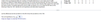 Listed in the accompanying table are numbers of hospital admissions in one region due to traffic
accidents on different Fridays falling on the 6th day of a month and the following 13th day of the month.
Assume that we want to use a 0.05 significance level to test the claim that the data support the claim that
the same number of hospital admissions due to traffic accidents occur on Friday the 6th than on the
following Friday the 13th. Identify the null hypothesis and alternative hypothesis.
Let the differences be the accidents on the 6th minus the accidents on the 13th.
The null hypothesis is Ho: Hd ▼
(Type an integer or a decimal. Do not round.)
-C
Friday 6th
Friday 13th
10
14
5 13
10
14
9
9
1
2
5
11