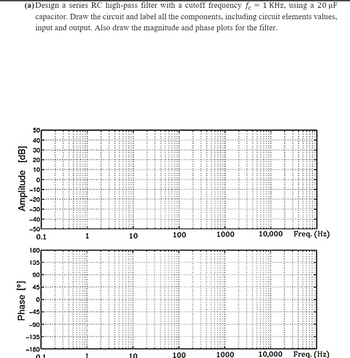 Answered: (a) Design a series RC high-pass filter… | bartleby