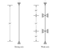 Answered: Determine the design compressive… | bartleby