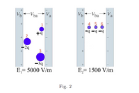 +
+
Vb
-Vba
Va
Vb
Vba
a
4
+9
b- b- b-
-2q
-3q
E,= 5000 V/m
E,= 1500 V/m
Fig. 2
