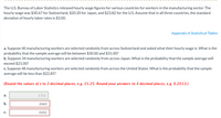 The U.S. Bureau of Labor Statistics released hourly wage figures for various countries for workers in the manufacturing sector. The hourly wage was $30.67 for Switzerland, $20.20 for Japan, and $23.82 for the U.S. Assume that in all three countries, the standard deviation of hourly labor rates is $3.00.

a. Suppose 40 manufacturing workers are selected randomly from across Switzerland and asked what their hourly wage is. What is the probability that the sample average will be between $30.00 and $31.00?

b. Suppose 34 manufacturing workers are selected randomly from across Japan. What is the probability that the sample average will exceed $21.00?

c. Suppose 48 manufacturing workers are selected randomly from across the United States. What is the probability that the sample average will be less than $22.85?

*(Round the values of z to 2 decimal places, e.g. 15.25. Round your answers to 4 decimal places, e.g. 0.2513.)*

- **a.** 0.6756
- **b.** 0.0465
- **c.** 0.0202