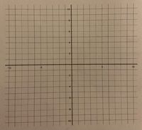 The image shows a Cartesian coordinate system graph with both x-axis and y-axis ranging from -10 to 10. The grid is made up of squares, each representing one unit. The x-axis is the horizontal line and the y-axis is the vertical line, intersecting at the origin (0, 0). Numbers are marked at intervals of one along both axes. This type of graph is often used to plot points, lines, and curves in mathematics and can be used in various subjects such as algebra and geometry. The thick lines at integers help in easily identifying and plotting coordinates.