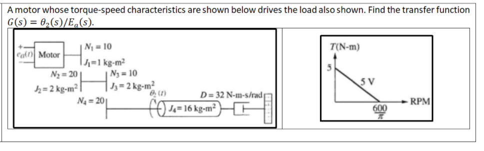 6: This figure shows the torque vs speed characteristics of a