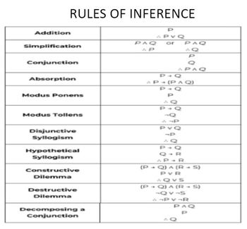 Answered: C. Rules Of Inference Direction: Prove… | Bartleby