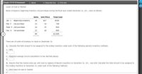 Chapter 13-14-15 Homework
eВook
I Show Me How
Print Item
Lower-of-Cost-or-Market
Bouie Company's beginning inventory and purchases during the fiscal year ended December 31, 20--, were as follows:
Units
Unit Price
Total Cost
Jan. 1
Beginning inventory
20
$27
$540
Mar. 5
1st purchase
22
34
748
Sept. 9 2nd purchase
24
35
840
Dec. 8
3rd purchase
22
40
880
88
$3,008
There are 20 units of inventory on hand on December 31.
1. Calculate the total amount to be assigned to the ending inventory under each of the following periodic inventory methods:
a. FIFO
b. Weighted-average (round calculations to two decimal places)
$4
2. Assume that the market price per unit (cost to replace) of Bouie's inventory on December 31, 20--, was $39. Calculate the total amount to be assigned to
the ending inventory on December 31 under each of the following methods:
a. FIFO lower-of-cost-or-market
