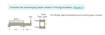 Answered: Consider the overhanging beam shown in… | bartleby