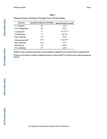 Author Manuscript
Author Manuscript
Author Manuscript
Author Manuscript
Newberry and Raines
Table 1.
Estimated Frequency and Energy of Secondary Forces in Protein Folding
Interaction
* Interactions
C-H--O Hydrogen bonds
*-* Interactions
CS Hydrogen bonds
Cation- interactions
Sulfur-arene interactions
Anion- interactions
Chalcogen bonds
X-H- Interactions
Approximate Frequency per 100 Residues
3357
10³1
5111
583
1-2⁹4
2-3130
1-2125
1102
Approximate Energy (kcal/mol)
0.2569
0-141,42
0.5-1.5117-119
0.25-1.583
0.5-285
0.3-0.5133,134
0.5124
0.64140
0.35143
Page 21
*Preference is given to experimental measurements a proteins and peptides. Computational values are used in the absence of experimental data.
Frequency per 100 residues was estimated by multiplying the frequency of relevant residues95 by the fraction of those residues that engage in the
interaction.
ACS Chem Biol Author manuscript, available in PMC 2020 February 01.