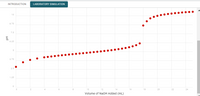 INTRODUCTION
LABORATORY SIMULATION
10
8.75
7.5
6.25
3.75
2.5
1.25
20
22
24
Volume of NAOH Added (mL)
Hd
