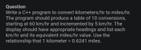 Question
Write a C++ program to convert kilometers/hr to miles/hr.
The program should produce a table of 10 conversions,
starting at 60 km/hr and incremented by 5 km/hr. The
display should have appropriate headings and list each
km/hr and its equivalent miles/hr value. Use the
relationship that 1 kilometer = 0.6241 miles.
%3D
