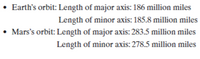 • Earth's orbit: Length of major axis: 186 million miles
Length of minor axis: 185.8 million miles
• Mars's orbit: Length of major axis: 283.5 million miles
Length of minor axis: 278.5 million miles
