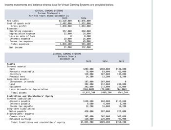 Income statements and balance sheets data for Virtual Gaming Systems are provided below.
Net sales
Cost of goods sold
Gross profit
Expenses:
VIRTUAL GAMING SYSTEMS
Income Statements
For the Years Ended December 31
Operating expenses
Depreciation expense
Loss on sale of land
Interest expense
Income tax expense
Total expenses
Net income
Assets
Current assets:
Cash
Accounts receivable
Inventory
Prepaid rent
Long-term assets:
Investment in bonds
Land
Equipment
Less: Accumulated depreciation
Total assets
Liabilities and Stockholders' Equity
Current liabilities:
Accounts payable
Interest payable
Income tax payable
Long-term liabilities:
Notes payable
2025
$3,520,000
2,482,000
1,038,000
957,000
32,000
0
19,000
8,200
1,016, 200
21,800
VIRTUAL GAMING SYSTEMS
Balance Sheets
December 31
2024
$3,046,000
1,952,000
1,094,000
Stockholders' equity:
Common stock
Retained earnings
Total liabilities and stockholders' equity
860,000
28,000
8,200
16,000
49,000
961,200
132,800
2025
$204,000
78,000
128,000
14, 200
107,000
302,000
302,000
(104,000)
$1,031, 200
$168,600
9,600
12,200
420,000
302,000
118,800
$1,031, 200
2024
$188,000
83,000
107,000
12, 200
107,000
212,000
272,000
(72,000)
$909, 200
$68,000
6,400
16,000
287,000
302,000
229,800
$909, 200
2023
$146,000
62,000
137,000
6,240
0
242,000
212,000
(44,000)
$761,240
$117,840
3,200
14, 200
227,000
302,000
97,000
$761,240