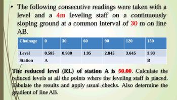 The following consecutive readings were taken with a level and a 4m leveling staff on a continuously sloping ground at a common interval of 30 m on line AB.

| Chainage (m) | 0    | 30   | 60   | 90   | 120  | 150  |
|--------------|------|------|------|------|------|------|
| Level        | 0.585| 0.930| 1.950| 2.845| 3.645| 3.930|
| Station      | A    |      |      |      |      | B    |

The reduced level (RL) of station A is 50.00. Calculate the reduced levels at all the points where the leveling staff is placed. Tabulate the results and apply usual checks. Also determine the gradient of line AB.

Explanation:
- A table presents the chainage increments in meters from 0 to 150, and corresponding level readings at each interval.
- Station A is at the initial chainage of 0 meters and station B at 150 meters.
- The task involves calculating reduced levels at each chainage and determining the gradient of the line.