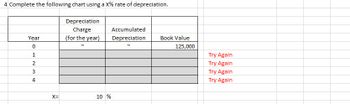 4 Complete the following chart using a X% rate of depreciation.
Year
0
1
2
3
st
4
X=
Depreciation
Charge
(for the year)
Accumulated
Depreciation Book Value
125,000
10 %
Try Again
Try Again
Try Again
Try Again