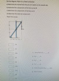 See the diagram. Point A is a fixed connection.
a) determine the normal force the pin at C exerts on the smooth slot.
b) determine the components of the force at pin B.
c) determine the components of the force at A.
d) determine the external moment at A.
Match the answer.
4 ft
50 I6
34
12
1 hormal force N =
296
62
68
328
S extermalUDment MAH
336
6. Notan answer
38
20
