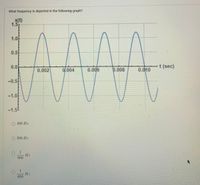 What frequency is depicted in the following graph?
x(t)
1.5
1.0
0.5
0.0
t (sec)
0.002
0.004
0.006
0.008
0.010
-0.5
-1.0
-1.5t
O 400 Hz
O 200 Hz
1
Hz
800
1.
Hz
400
