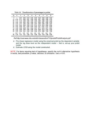 Table 3.2
Transformation of percentages to probits
1
2
3
4
5
6 7 8 9
% 0
0
2.67 2.95
3.12 3.25
3.52 3.59 3.66
10 3.72
3.77 3.82
3.87 3.92
4.05 4.08 4.12
4.26 4.29
40
3.36 3.45
3.96 4.01
20 4.16 4.19 4.23
4.33 4.36 4.39 4.42 4.45
30 4.48 4.50 4.53 4.50 4.59 4.61 4.64 4.67 4.69 4.72
4.75 4.77 4.80 4.82 4.85 4.87 4.90 4.92 4.95 4.97
50
5.00 5.03 5.05 5.08 5.10 5.13 5.15 5.18 5.20 5.23
60 5.25 5.28 5.31 5.33 5.36 5.39 5.41 5.44 5.47 5.50
70 5.52 5.55 5.58 5.61 5.64 5.67 5.71 5.74 5.77 5.81
80 5.84 5.88 5.92 5.95 5.99 6.04 6.08 6.13 6.18 6.23
90 6.28 6.34 6.41 6.48 6.55 6.64 6.75 6.88 7.05 7.33
0.0 0.1 0.2 0.3 0.4 0.5 0.6 0.7 0.8 0.9
99 7.33 7.37 7.41 7.40 7.51 7.58 7.65 7.75 7.88 8.09
Ref:http://userwww.sfsu.edu/efc/classes/biol710/probit/ProbitAnalysis.pdf
d. Fit a linear regression model using the empirical probit as the dependent variable
and the log dose level as the independent model - that is, set-up your probit
model.
d. Estimate LD50 using the model constructed.
NOTE: For items requiring test of hypotheses, specify the null & alternative hypothesis
in words, test procedure, p-value, decision, & conclusion. Use α=0.05