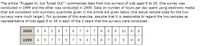 The article "Plugged In, but Tuned Out"t summarizes data from two surveys of kids aged 8 to 18. One survey was
conducted in 1999 and the other was conducted in 2009. Data on number of hours per day spent using electronic media
that are consistent with summary quantities given in the article are given below (the actual sample sizes for the two
surveys were much larger). For purposes of this exercise, assume that it is reasonable to regard the two samples as
representative of kids aged 8 to 18 in each of the 2 years that the surveys were conducted.
2009
5 9 5 8
7
6.
9.
7
9.
9.
10
8.
1999
4
5
7
7
5
7
6
7
6.
LO
