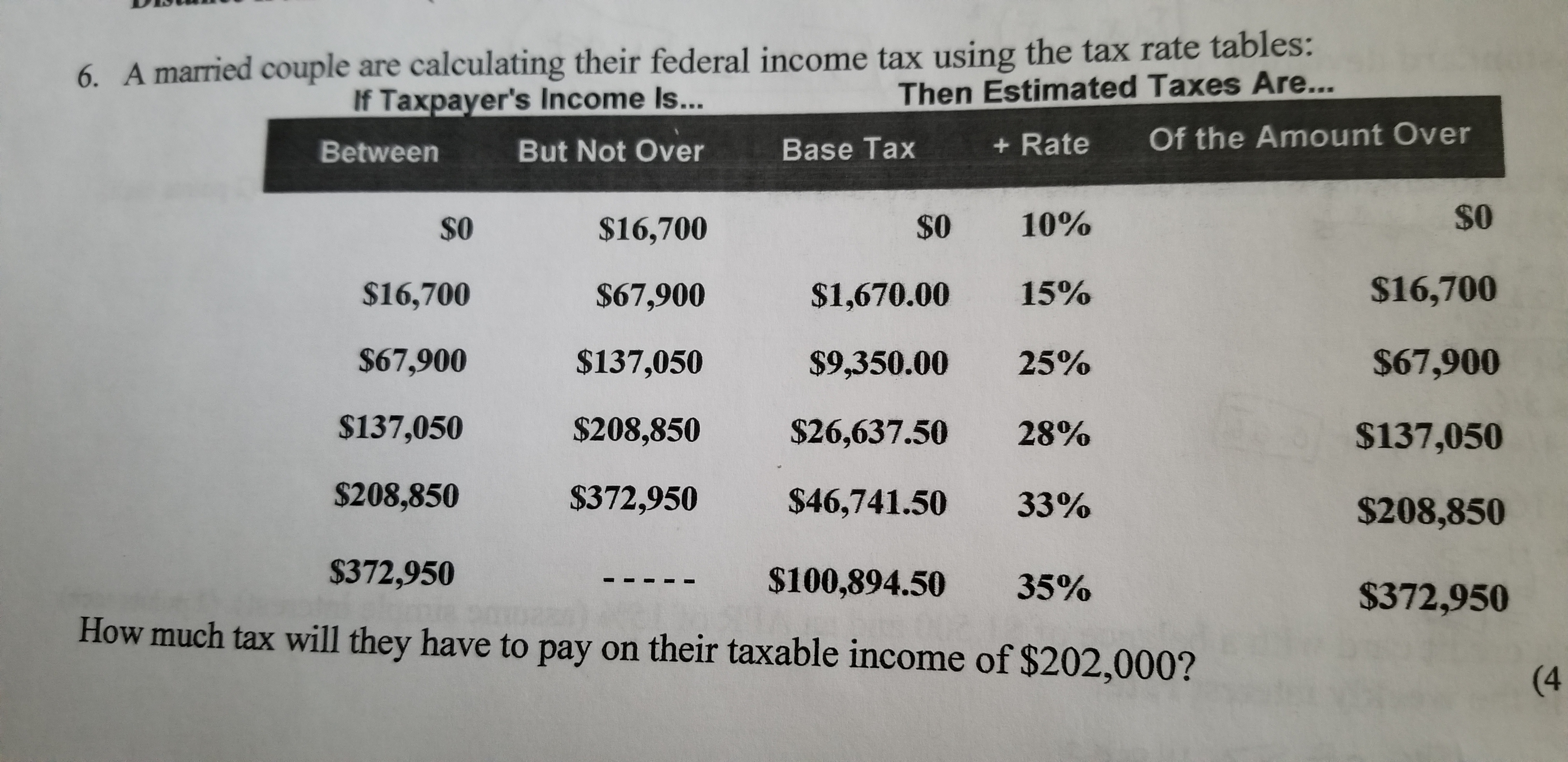 6. A married couple are calculating their federal income tax using the tax rate tables:
Then Estimated Taxes Are
If Taxpayer's Income Is
Between
So
$16,700
$67,900
$137,050
$208,850
$372,950
But Not Over
$16,700
$67,900
$137,050
$208,850
$372,950
Base TaxRate
$0 10%
$1,670.00 15%
$9,350.00 25%
$26,637.50 28%
$46,741.50 33%
$100,894.50 35%
S0
$16,700
$67,900
$137,050
$208,850
$372,950
How much tax will they have to pay on their taxable income of $202,000?
(4
